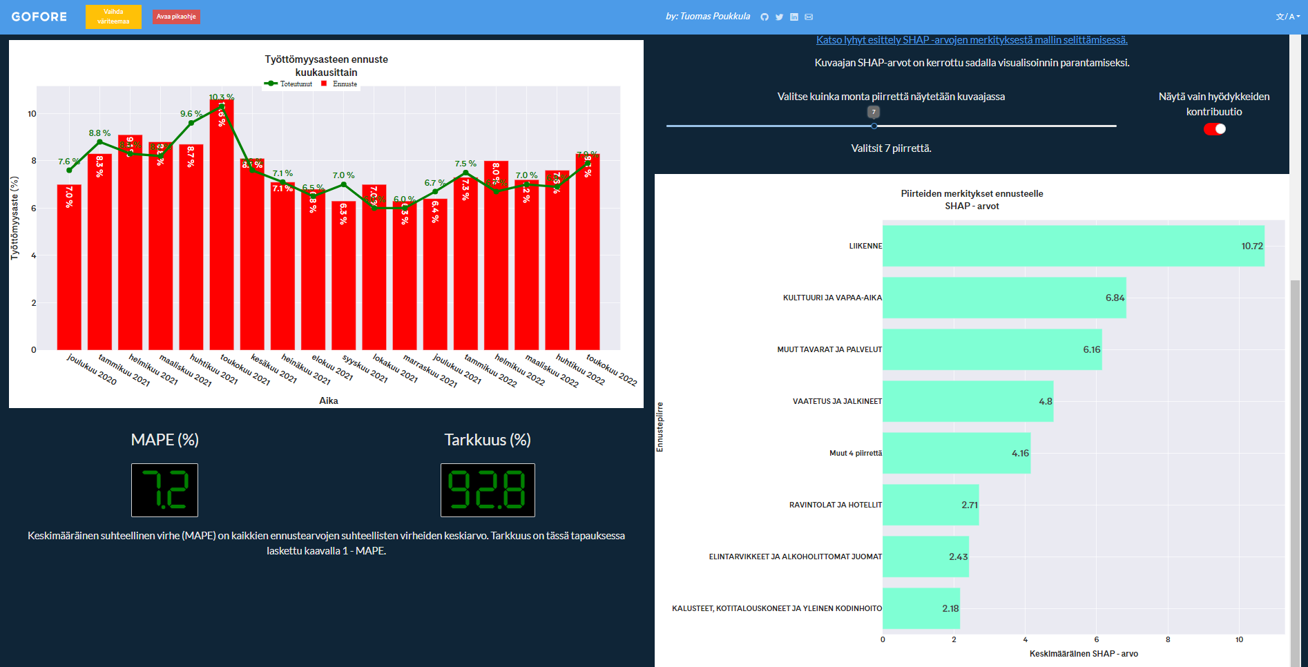 hillipsinvinoumayttmyydenennustaminenkuluttajahintojenmuutoksilla
